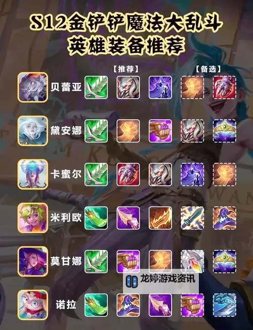 【最新出装指南】狗头出装最新推荐,助你轻松逆风翻盘图1