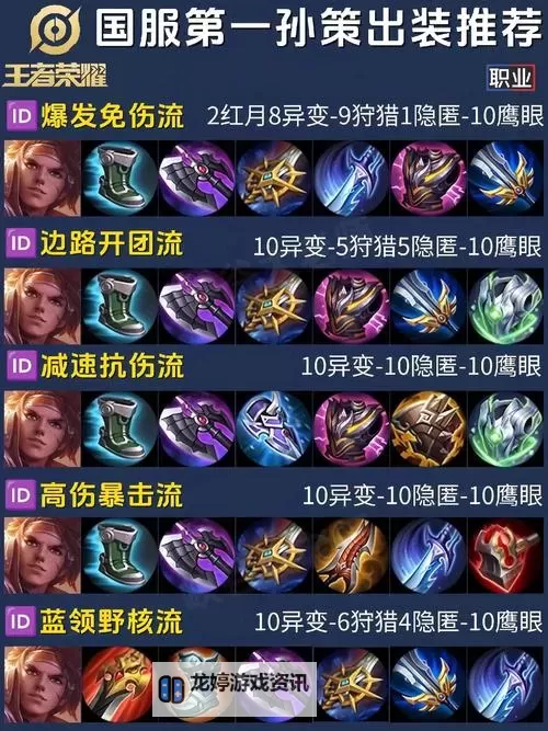 【最新出装指南】狗头出装最新推荐,助你轻松逆风翻盘图2