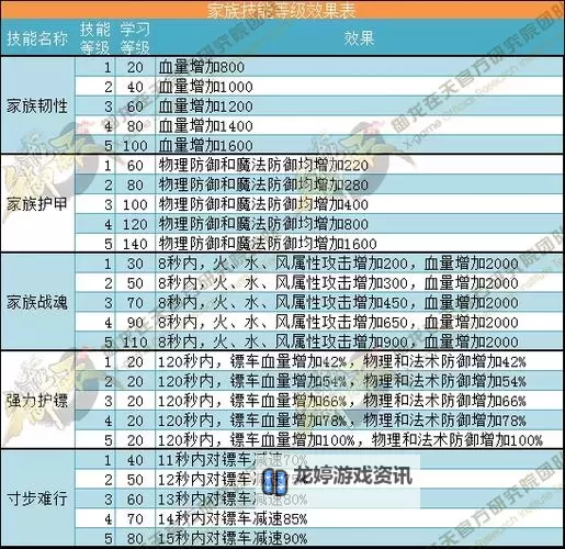 《御龙在天和紫技巧口诀精选指南》图1