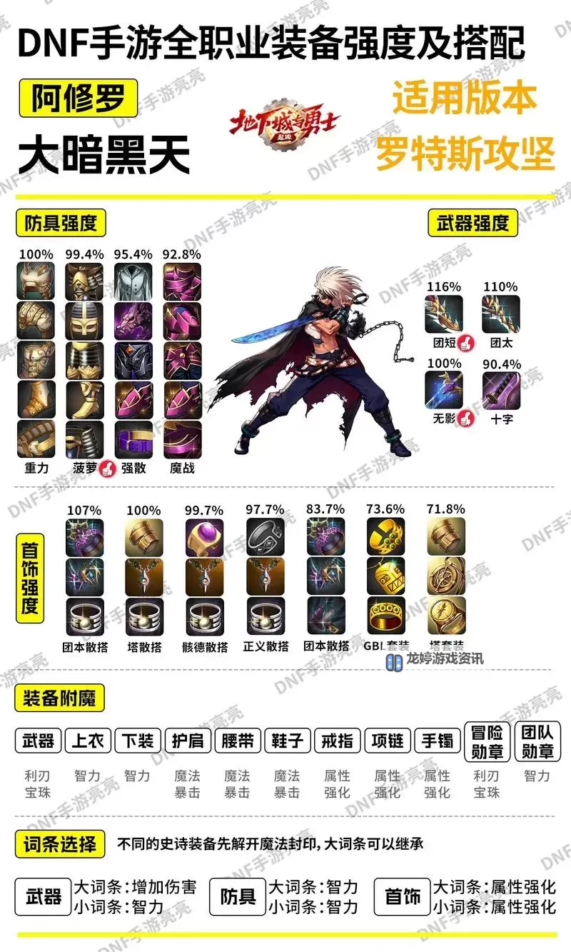 手游剑魔出装全攻略:最强装备搭配推荐图1