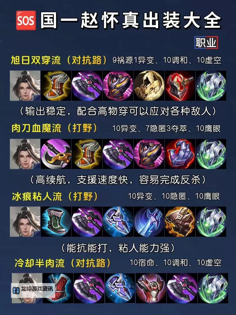 斗魂竞技场赵信出装指南：最佳搭配策略解析图2