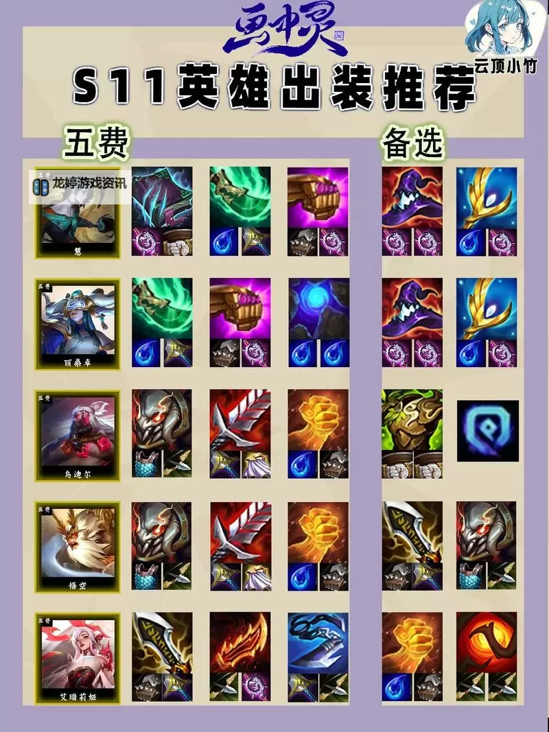 LOL诺手出装顺序详解:最佳装备搭配攻略图2