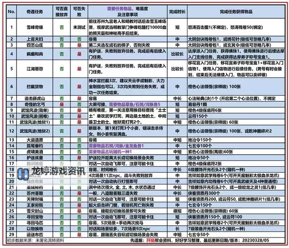 神武99天魔一线属性详解:突破极限的战斗秘籍图2