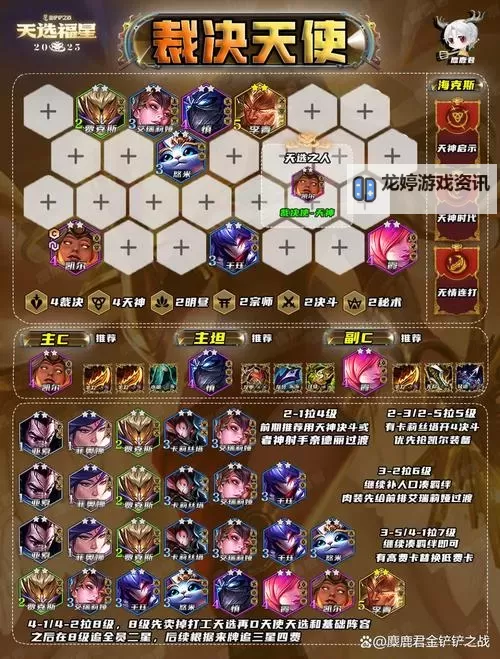 福星版本天使出装指南:最强搭配策略全解析图1