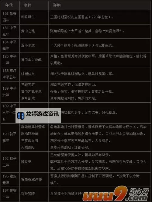 御龙在天端游新手入门教学:轻松上手攻略全指南图1