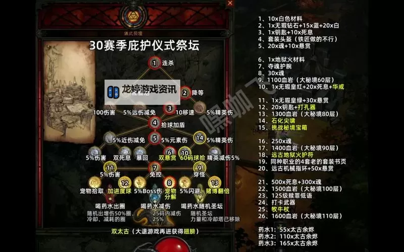 暗黑3除了刷秘境还能干嘛?探索游戏中的多样玩法图1