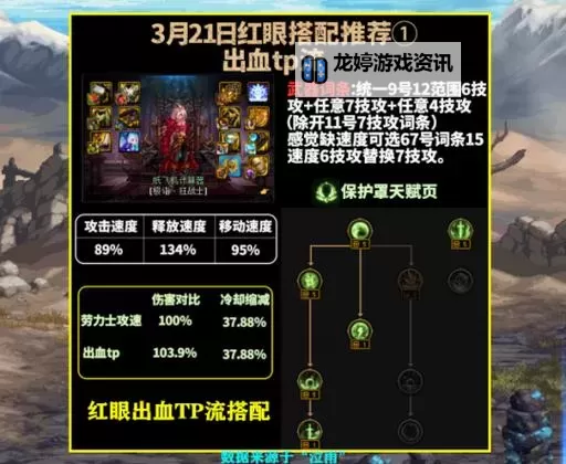 平民红眼走什么流派解析:适合新手的最佳选择图2