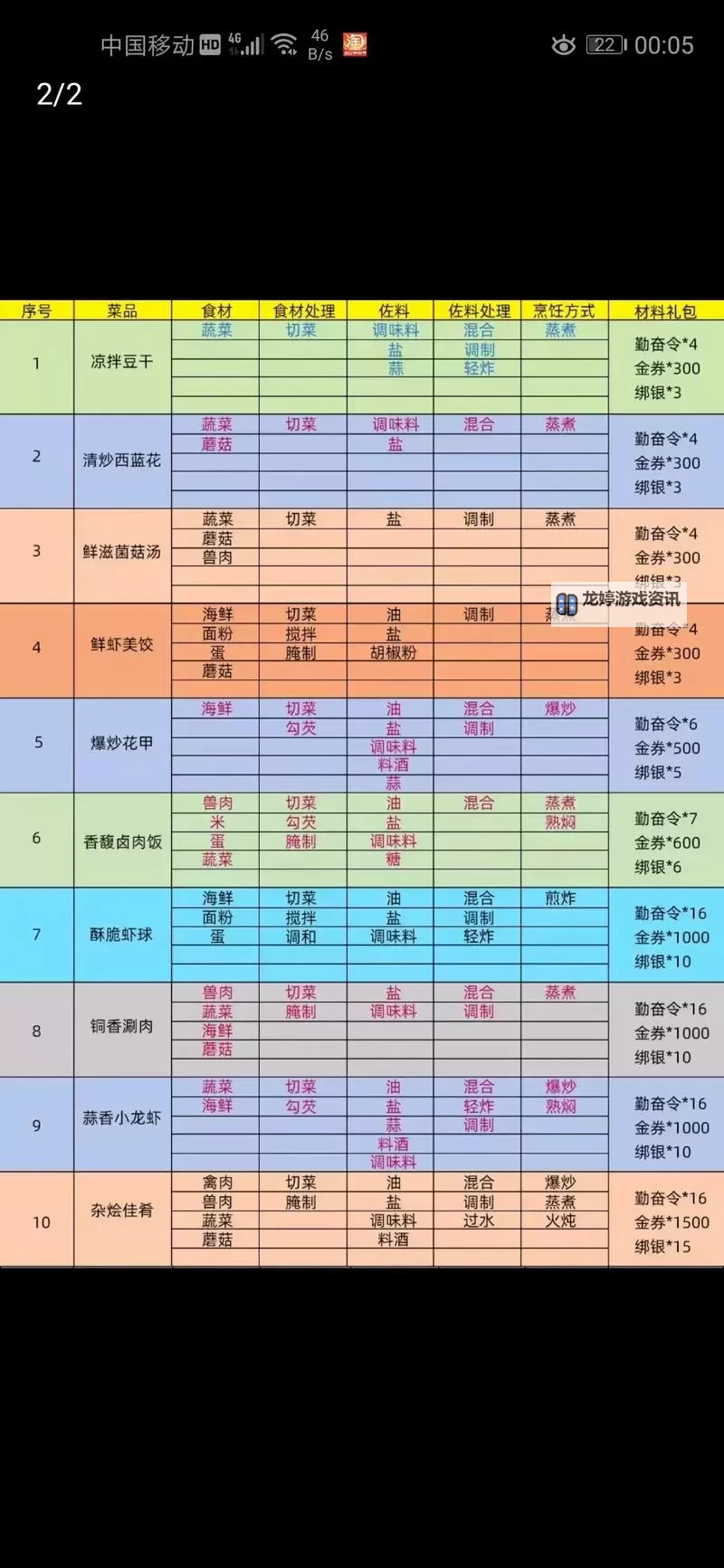 御龙在天手游不绑定材料怎么获得的完整方法解析图1