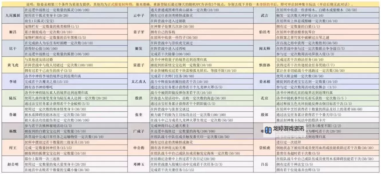 问道时光攻略最新全新指南:掌握最新玩法技巧!图1