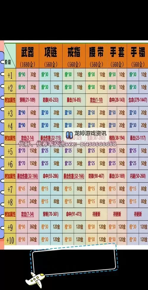剑灵60级顶级装备全解析：提升战力的终极之选图1