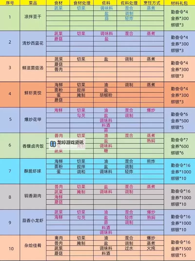 御龙在天能白嫖套12星吗?具体解析与攻略指南图1