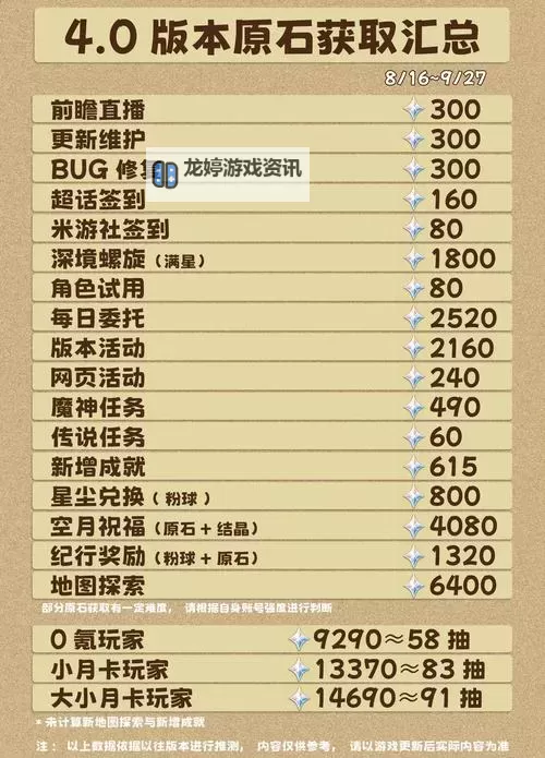 全面解析:原神汉化版攻略全指南图2