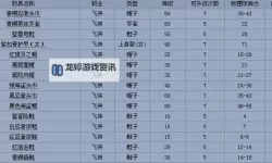 冒险岛午后茶苑在哪：详细地点与攻略指南