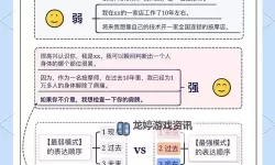 如何提升平民属强，轻松实现平民属强怎么上300