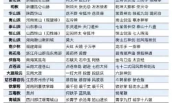 最全的武侠门派名称大全：全面揭秘武林各大门派全名单