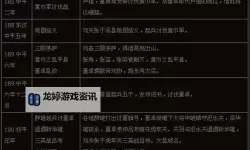 御龙在天端游新手入门教学：轻松上手攻略全指南