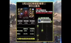 平民红眼走什么流派解析：适合新手的最佳选择