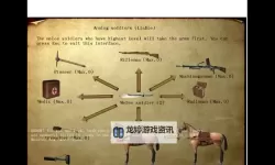 骑马与砍杀兵种全面解析：战场中的多样战斗单位