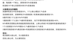 斗罗之火焰领主介绍：火焰领域的强者与传说