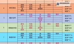 御龙在天手游不绑定材料怎么获得的完整方法解析