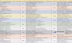 问道时光攻略最新全新指南：掌握最新玩法技巧！
