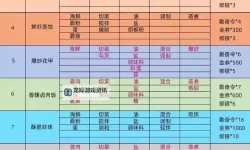 御龙在天能白嫖套12星吗？具体解析与攻略指南