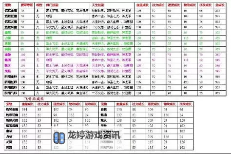 问道鬼宠成长列表:全面解析成长路径与培养指南图2