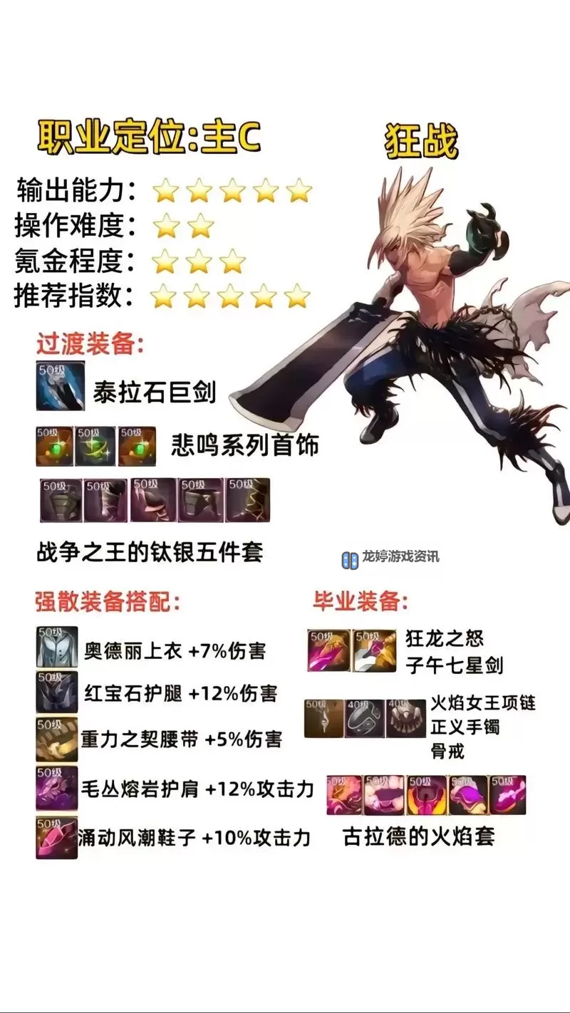 地下城锻造有什么用：揭秘提升装备与战力的关键技巧图1