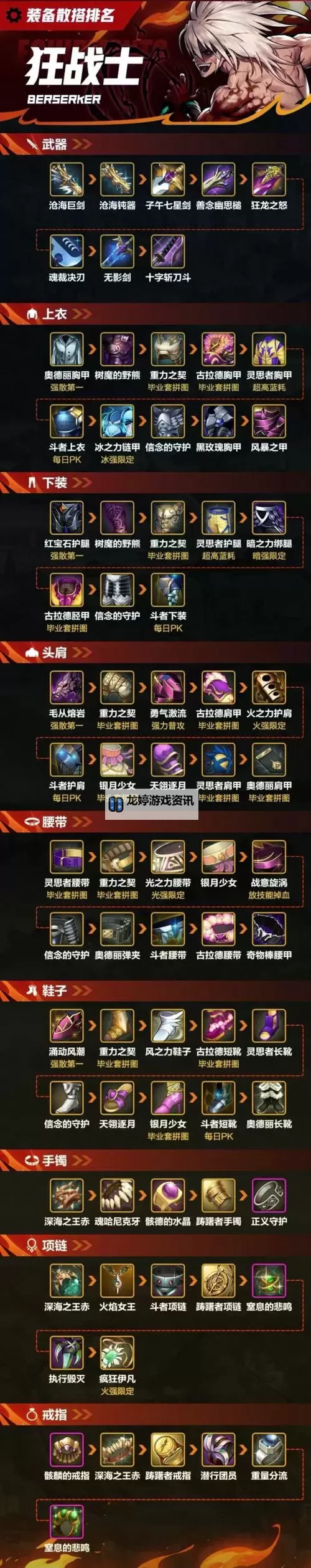 狂战士武器增幅还是强化:选择最佳提升方案的指南图1