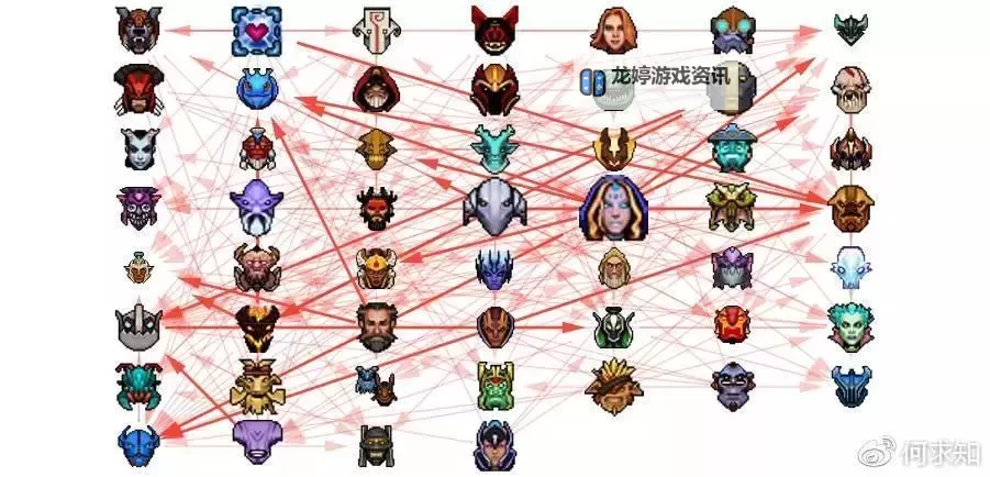 多多自走棋对应Dota英雄一览:玩法与英雄关系解析图2