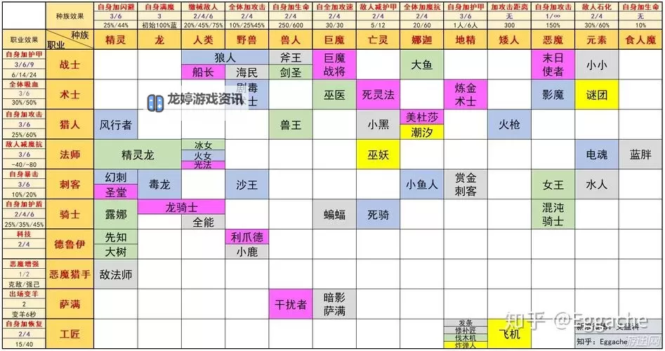 多多自走棋对应Dota英雄一览:玩法与英雄关系解析图1