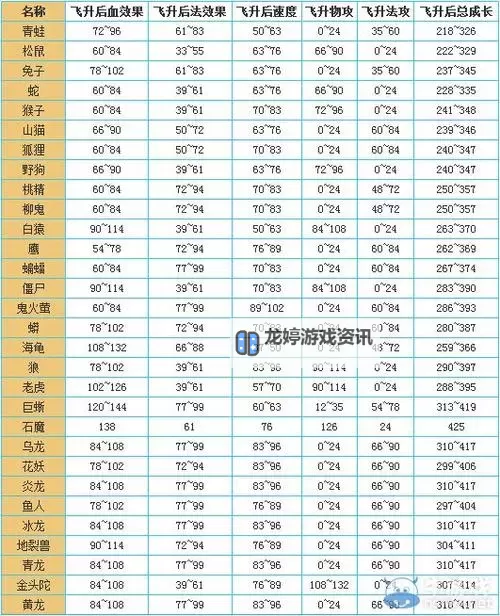 问道鬼宠点化灵气表:全面解析宠物成长与养成指南图2