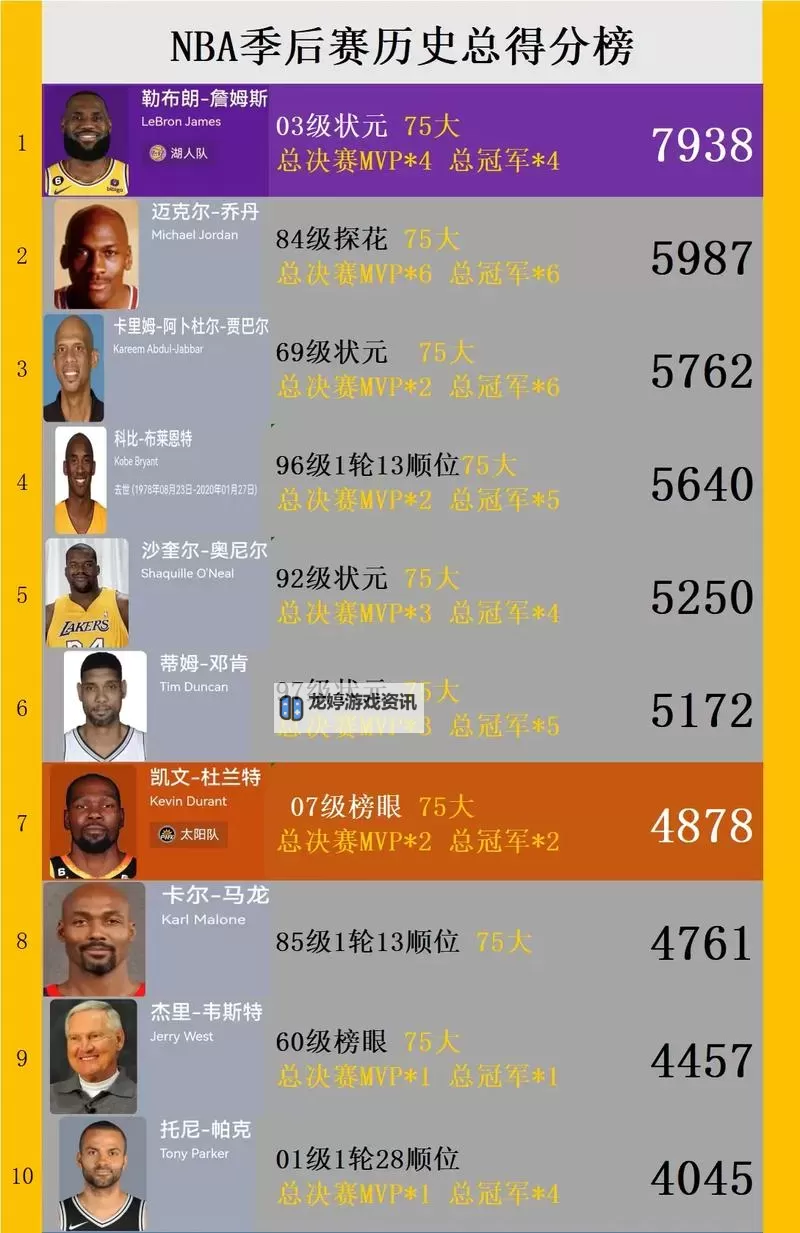 探秘NBA历史得分榜:谁是联盟得分王?图1