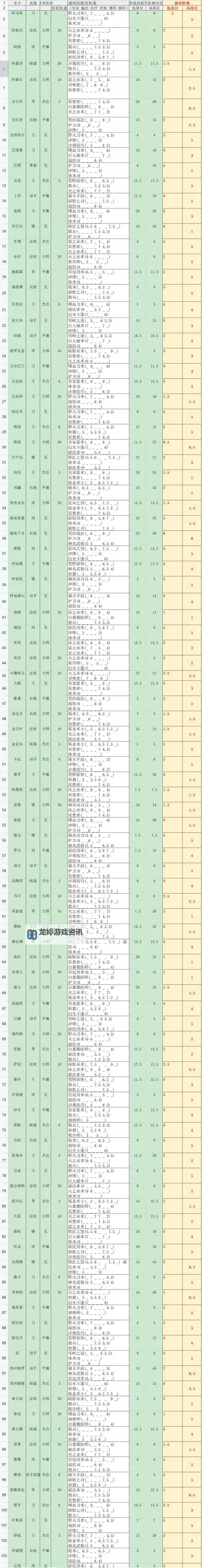 176刀卫在哪里招?最新招募信息一览图1