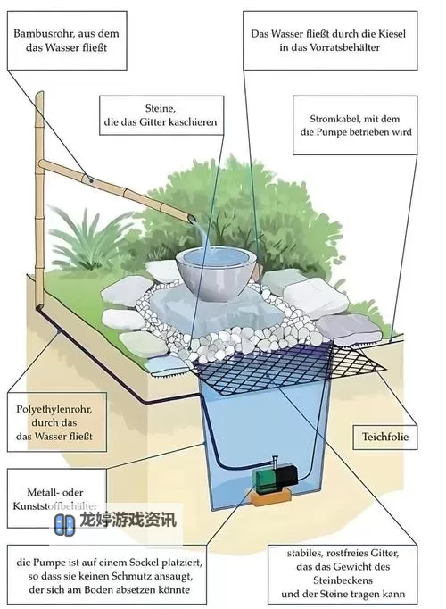怎样弄到自己喷泉的正确方法与详细指南图1