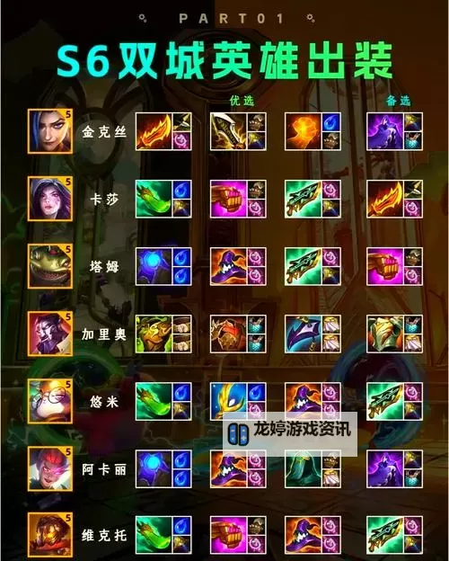 送死流赛恩出装全攻略:打造坦边的终极利器图1