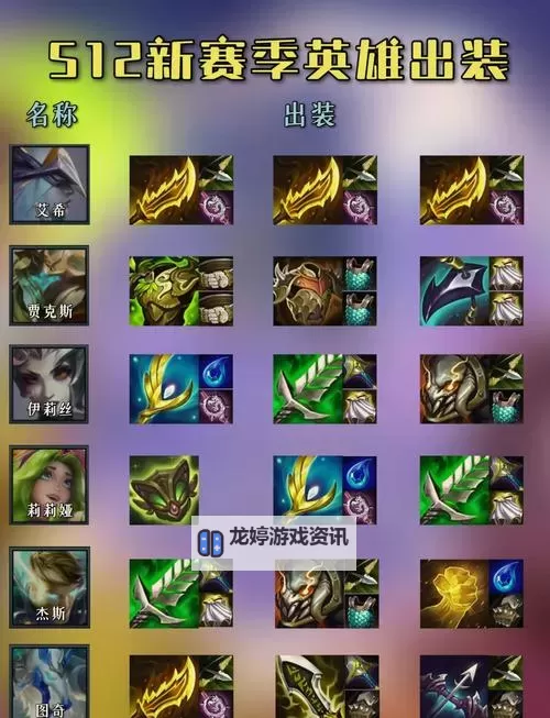 云顶之弈虚空怎么出装:最佳装备推荐与玩法技巧图2