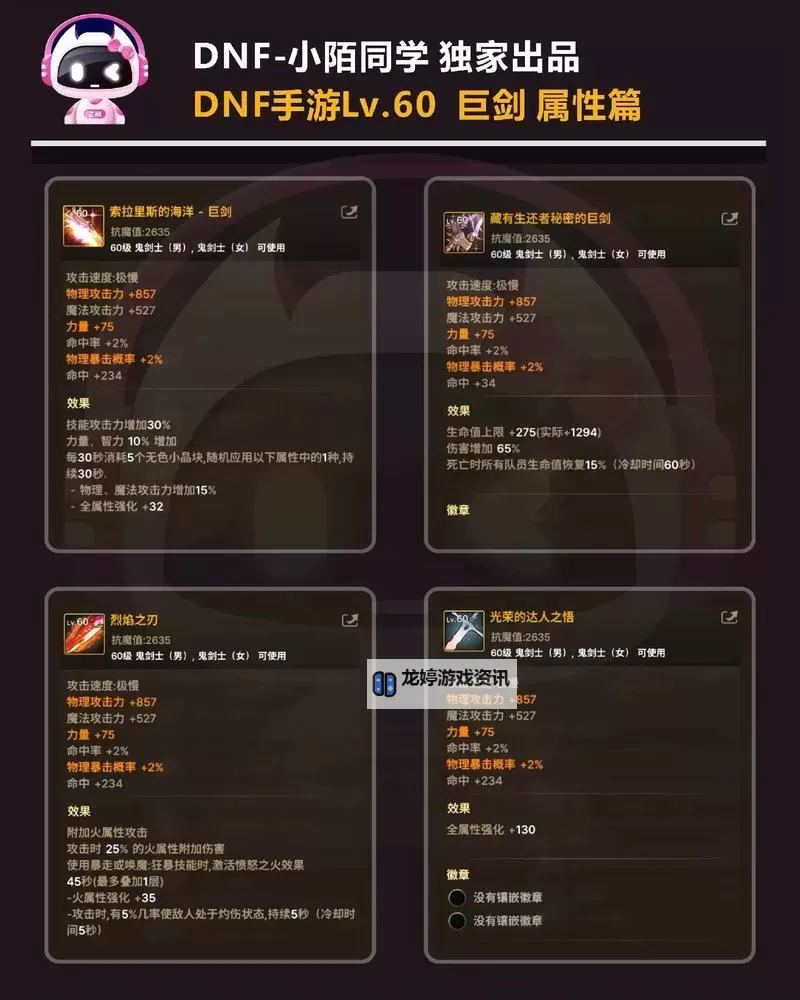 2021dnf红眼装备附魔攻略:提升战力的全面指南图2