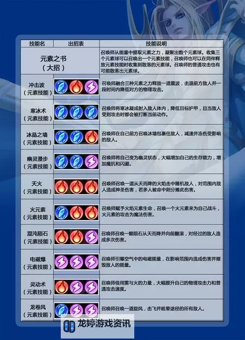 刀塔传奇爱丽丝二觉全新技能解析与战术推荐图1