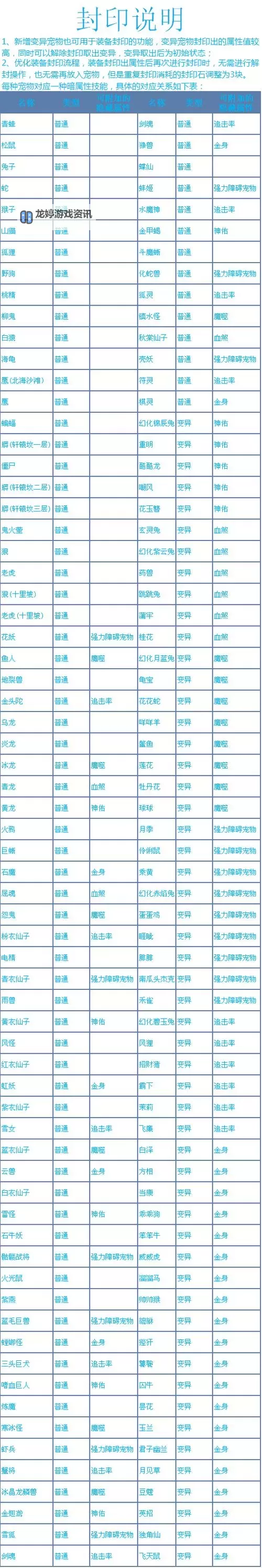 问道坐骑效果一览表:全面解析坐骑性能与属性攻略图1