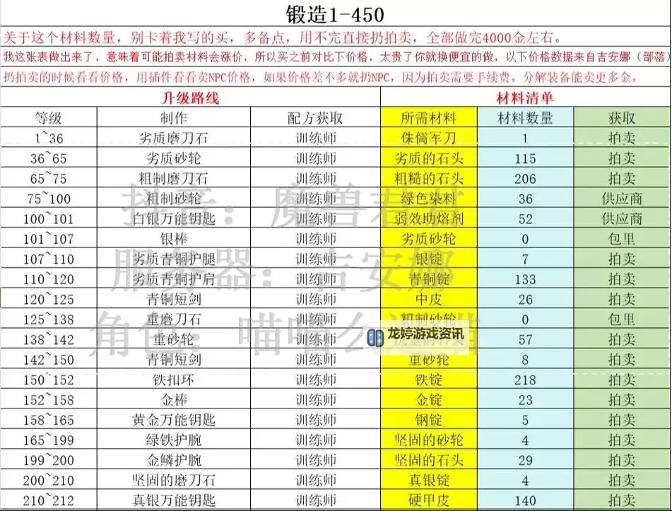 锻造机制对玩家有什么帮助:提升装备质量与游戏体验的关键因素图1