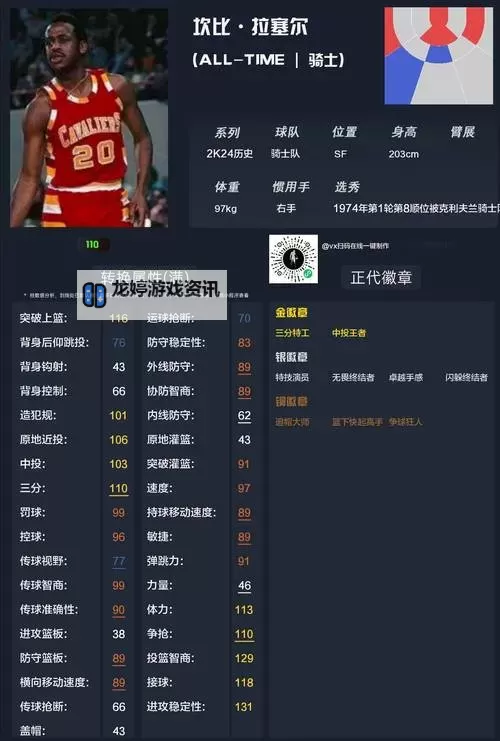 《2K14生涯模式帅气面补:打造完美球员的必备秘籍》图1