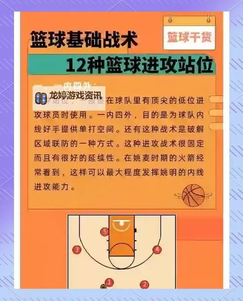 攻略指南:2k14怎么发地滚球,让你的篮球动作更炫酷图2