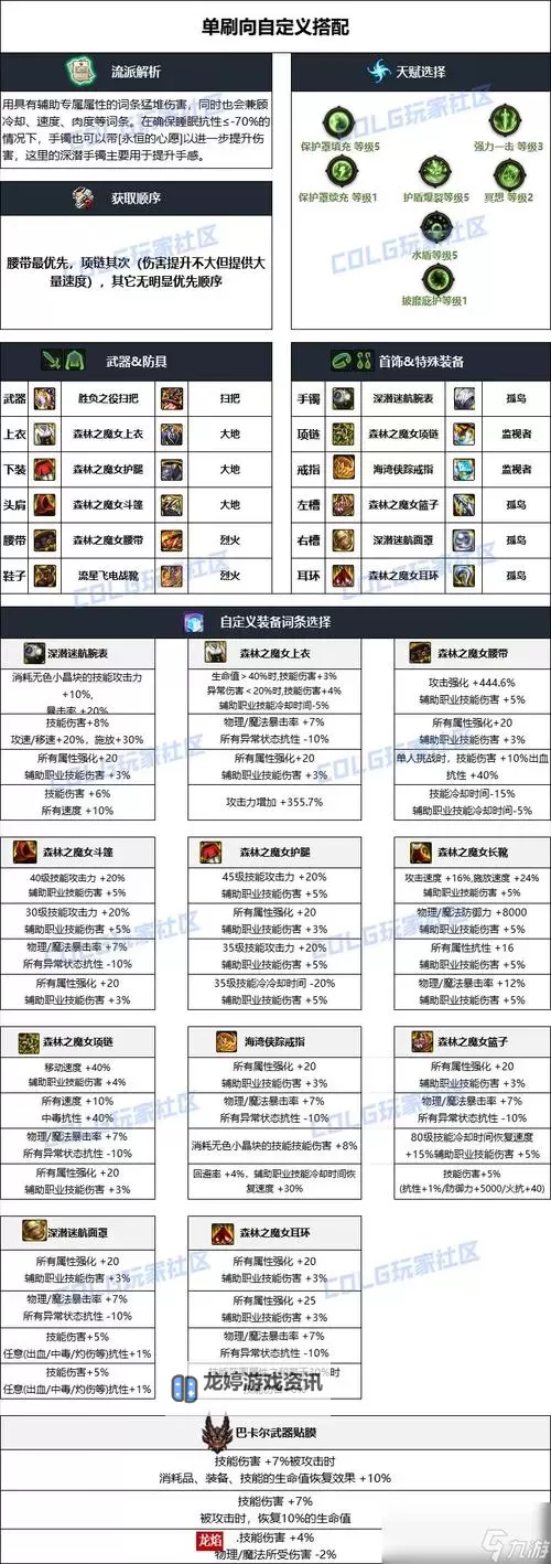 2021最新DNF审判奶爸装备解析与选择指南图2