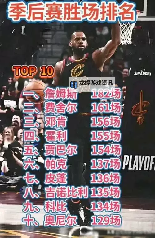 探秘NBA历史得分榜:谁是联盟得分王?图2