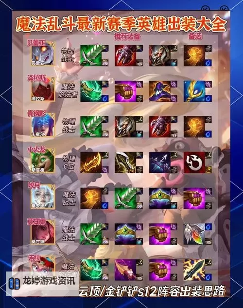 2v2蒙多出装攻略全解析:打造最强坦克组合图1