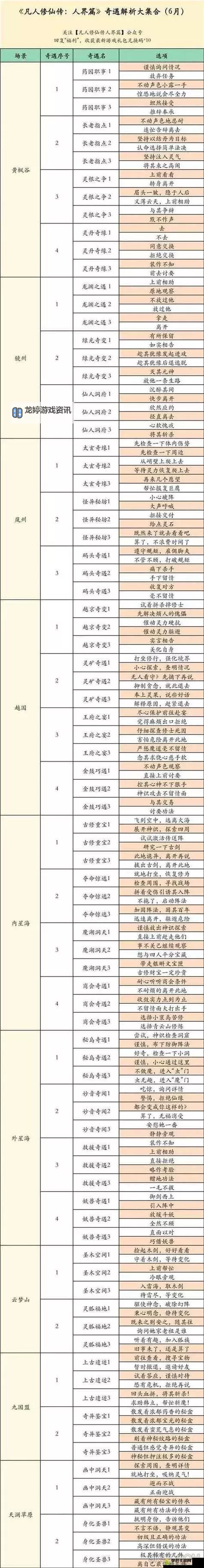 全面攻略:地牢猎手2安卓版本指南与玩法秘籍图2
