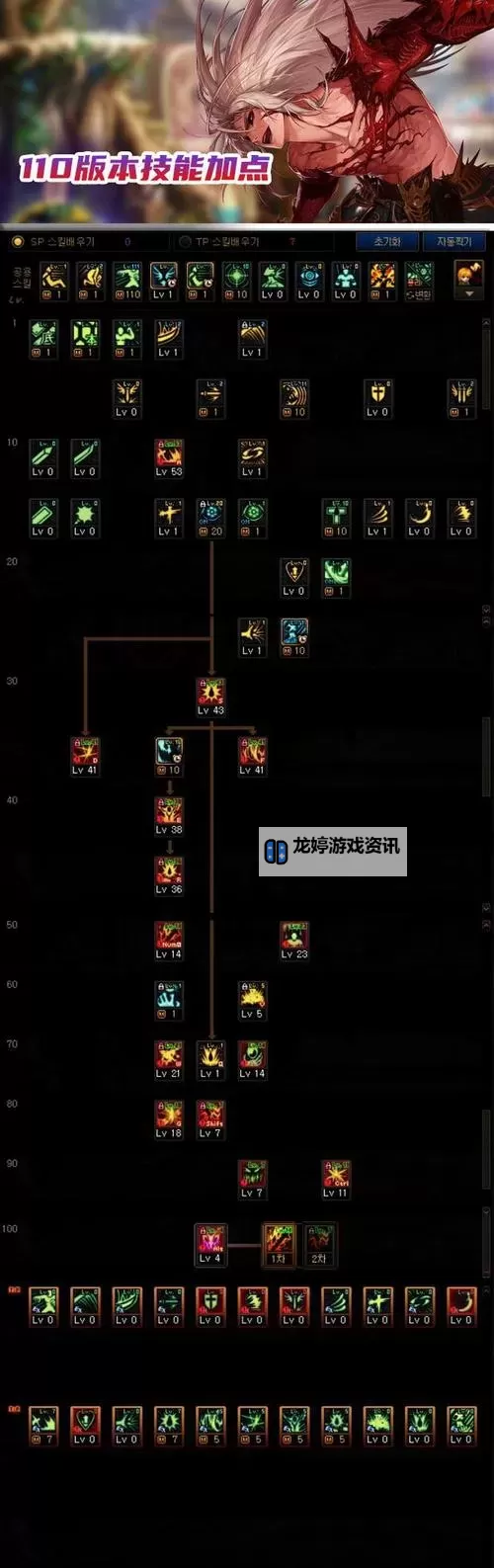 《全面解析DNF魔神110版本加点方案与实战技巧》图1