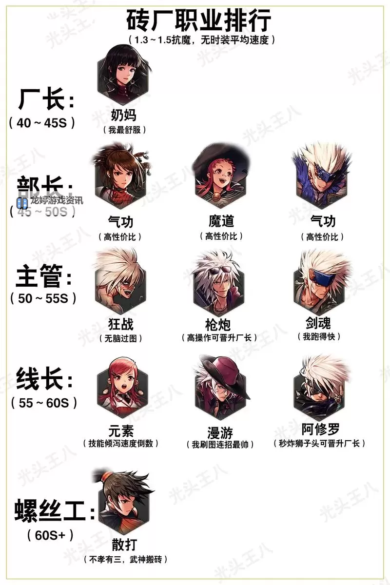 DNF ACT4格斗家技能数据全解析:最新技能效果与加点建议图2