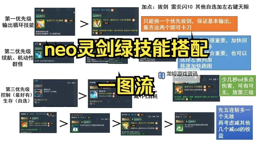 2022年剑灵剑士最佳装备选择指南【剑灵剑士装备选择2022】图1